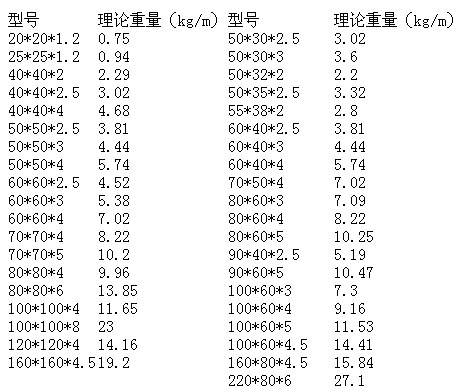 方管理論重量表